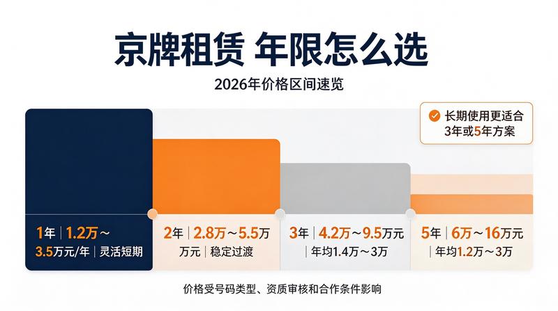 新能源车牌照新规